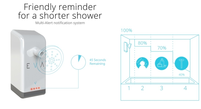 EVA Smart Shower 2