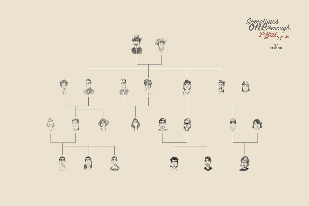 family_tree_ads_of_the_world_aotw