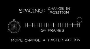 Timing and Spacing in Animation 6