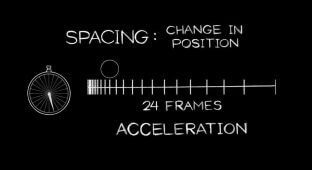 Timing and Spacing in Animation 8