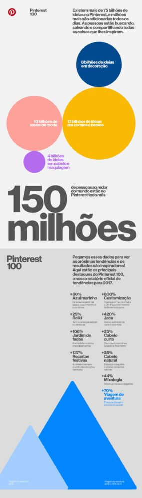 1Infográfico Pinterest 100