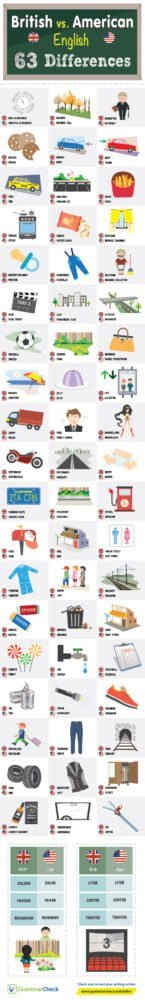 british vs american english infographic 1