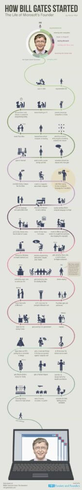 how bill gates started microsoft founder infographic
