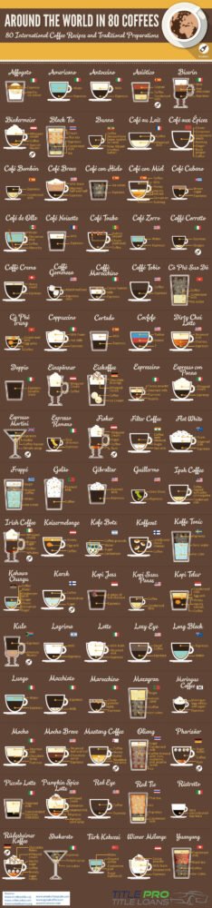 80 maneiras de tomar café