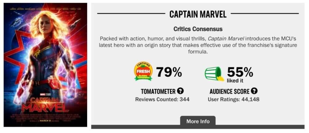 Pontuação de As Marvels sobe no Rotten Tomatoes