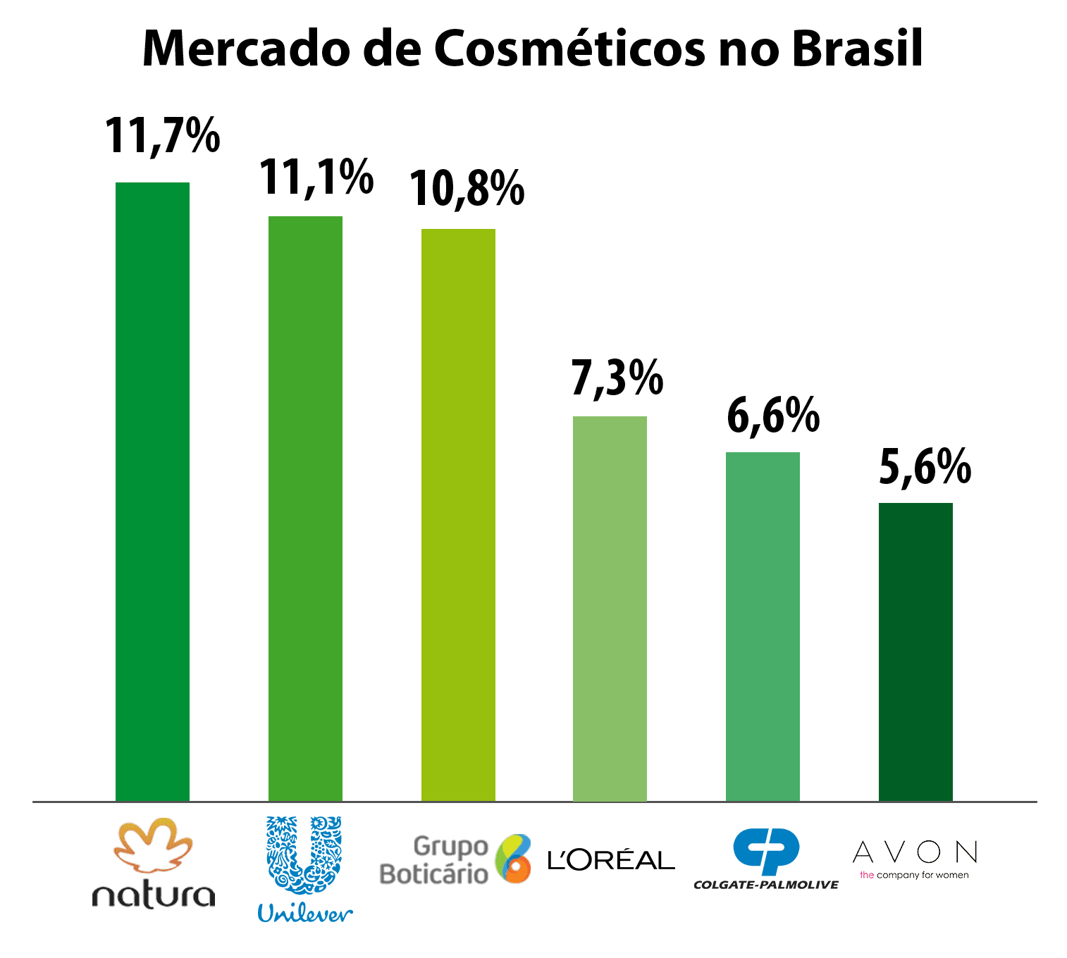 Tabela Participação do mercado de cosméticos 1
