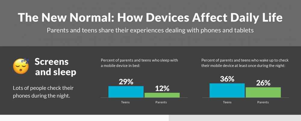 screens and sleep infographic part1