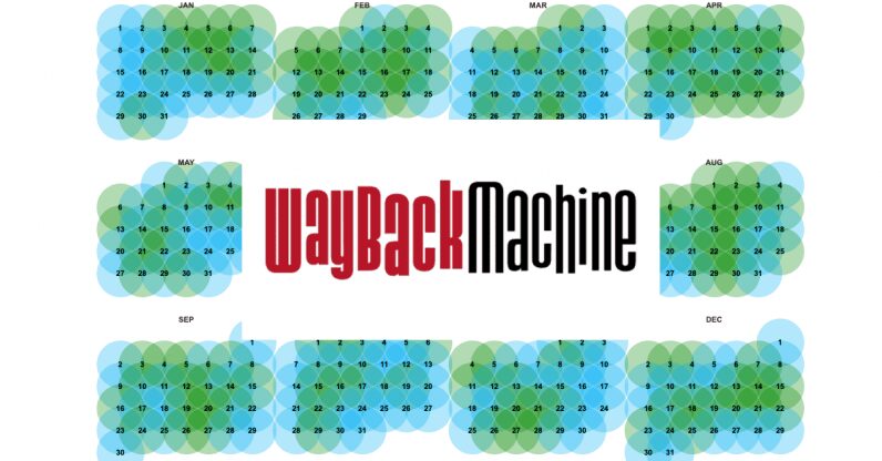 wayback machine hed 796x416 1