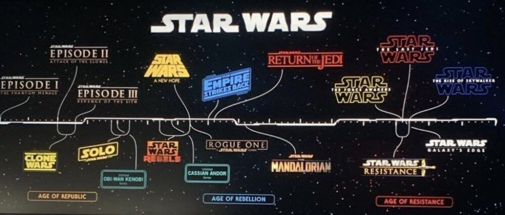 Star Wars Ages
