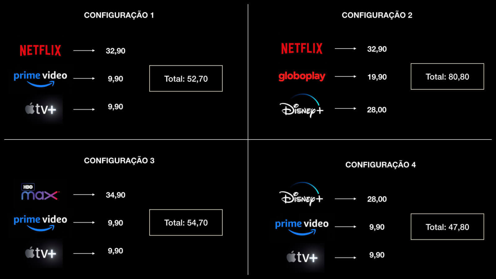 Quanto custa assinar os dez principais serviços de streaming do