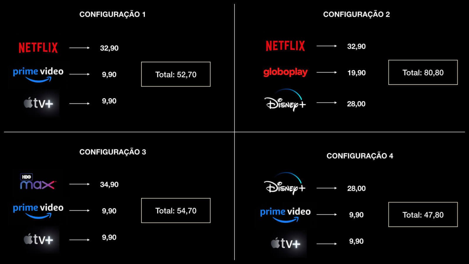 Qual é o melhor streaming de jogos? Confira os 4 maiores serviços