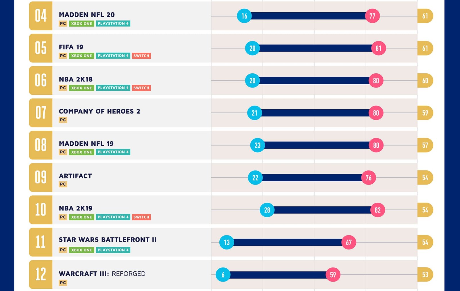 Infográfico mostra as 20 cidades mais gamers do Brasil