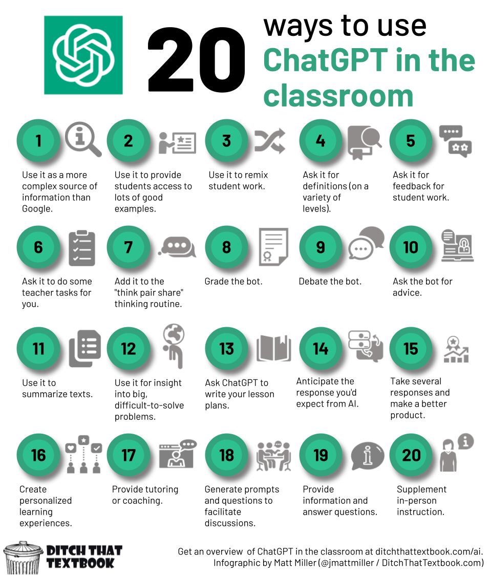 20 ways to use ChatGPT in the classroom 2 1