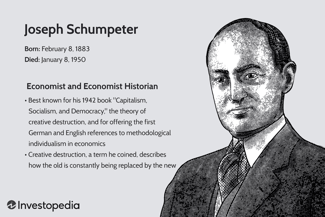 Descobrindo Schumpeter: Em Qual Livro Ele Fala da Inovação?