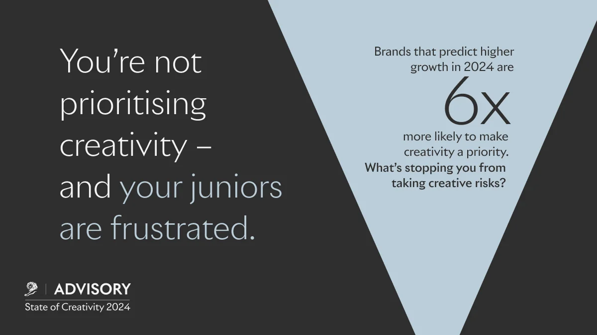 Pesquisa Lions 2024. State of Creativity 2024 report highlights with text stating the importance of prioritising creativity in business and how it's linked to growth, with a statistic showing brands expecting higher growth are six times more likely to prioritize creativity.