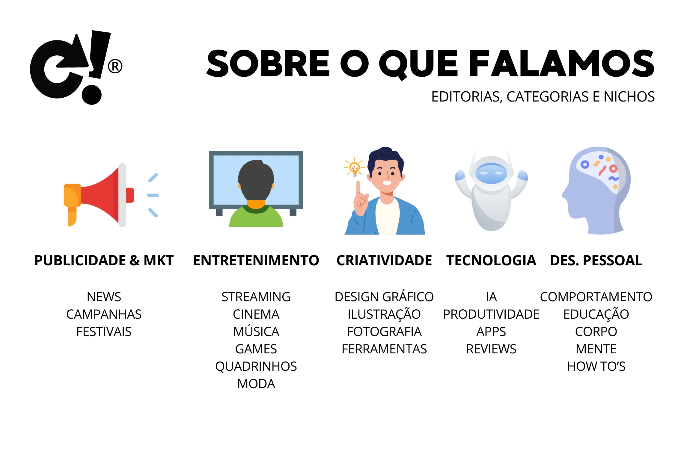 Illustrative infographic in Portuguese highlighting discussion topics categorized under advertising & marketing, entertainment, creativity, technology, and personal development with associated icons and keywords.