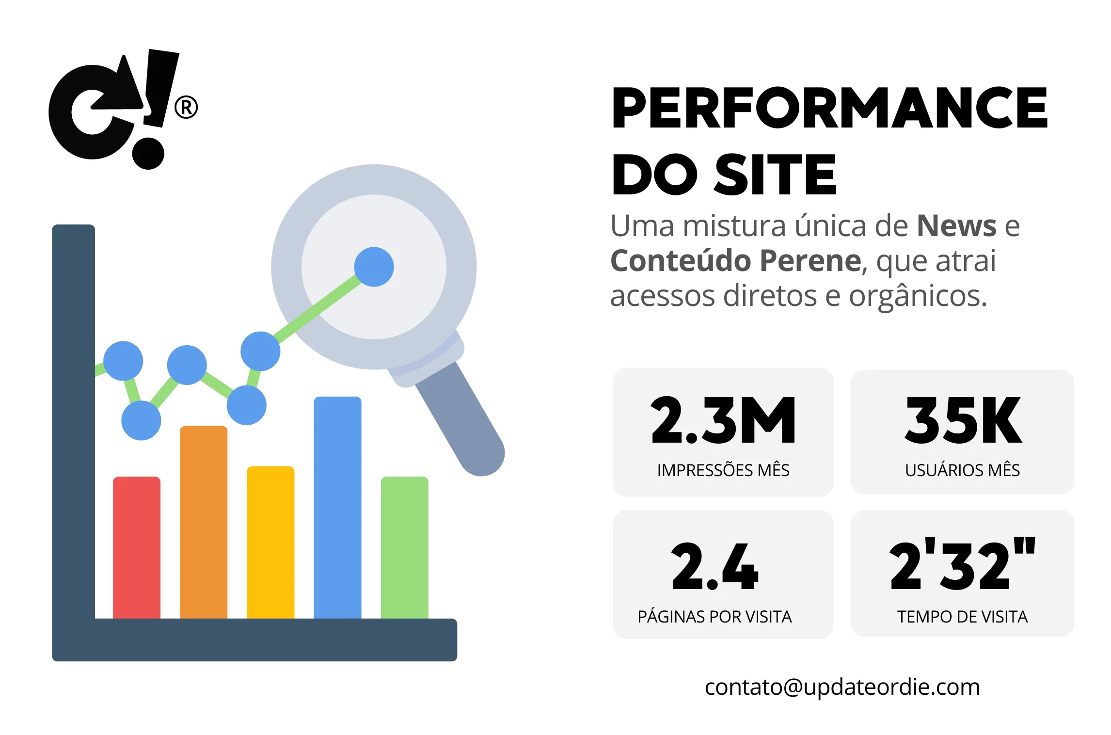 Infographic detailing website performance with bar graph, magnifying glass on growth chart, and key metrics including monthly impressions, users, pages per visit, and visit duration in Portuguese.